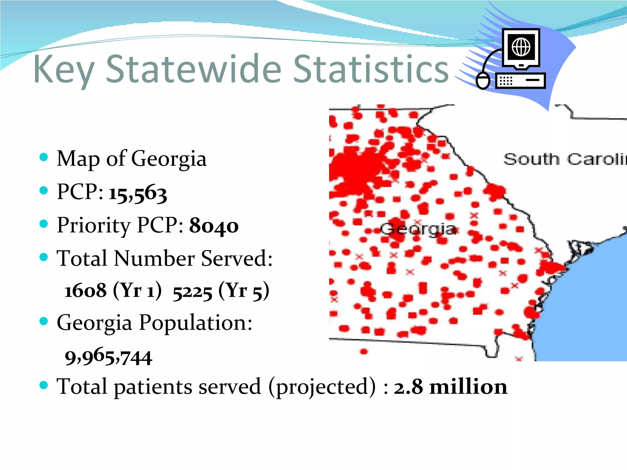 Key Statewide Statistics Map of Georgia PCP:  15,563  Priority PCP:  8040 Total Number Served: 1608 (Yr 1)  5225 (Yr 5) Georgia Population:  9,965,744 Total patients served (projected) :  2.8 million 