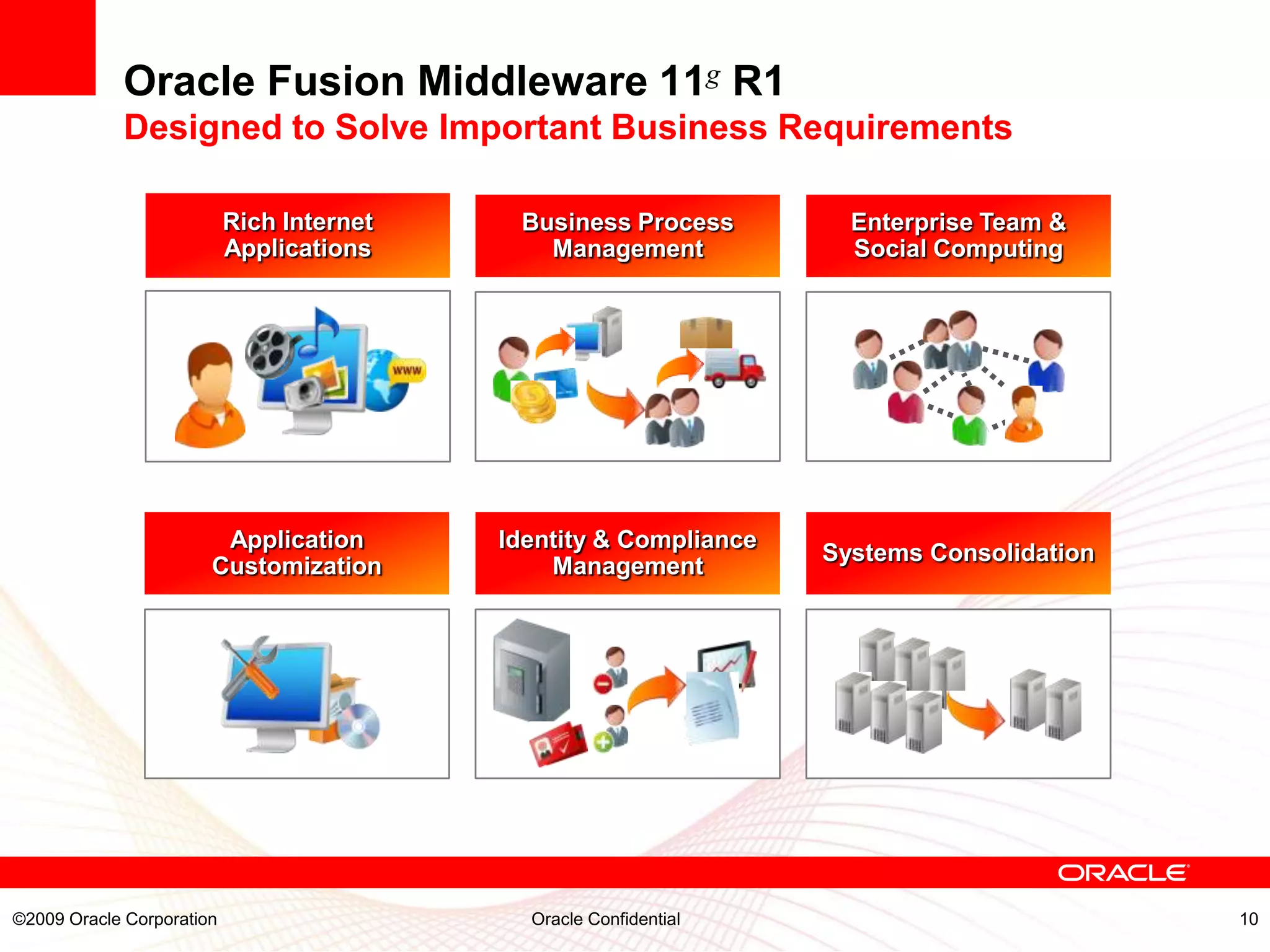 Oracle Fusion Middleware 11g R1
            Designed to Solve Important Business Requirements

                           Rich Internet    Business Process         Enterprise Team &
                           Applications       Management             Social Computing




                        Application        Identity & Compliance
                                                                   Systems Consolidation
                       Customization           Management




©2009 Oracle Corporation                     Oracle Confidential                           10
 