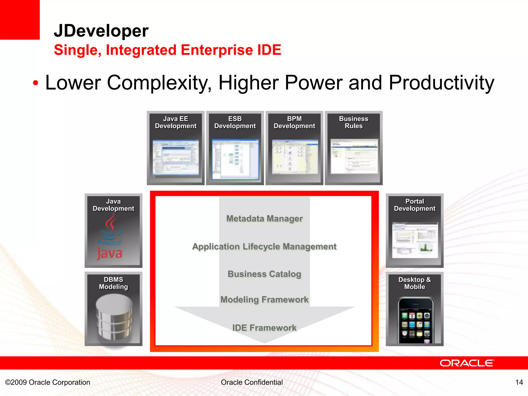JDeveloper
             Single, Integrated Enterprise IDE

       • Lower Complexity, Higher Power and Productivity
                                           Java EE         ESB             BPM        Business
                                         Development   Development      Development    Rules




                              Java                                                                  Portal
                           Development                                                           Development
                                                          Metadata Manager


                                                  Application Lifecycle Management


                                                          Business Catalog
                             DBMS                                                                 Desktop &
                            Modeling                                                               Mobile

                                                        Modeling Framework


                                                           IDE Framework




©2009 Oracle Corporation                                Oracle Confidential                                    14
 