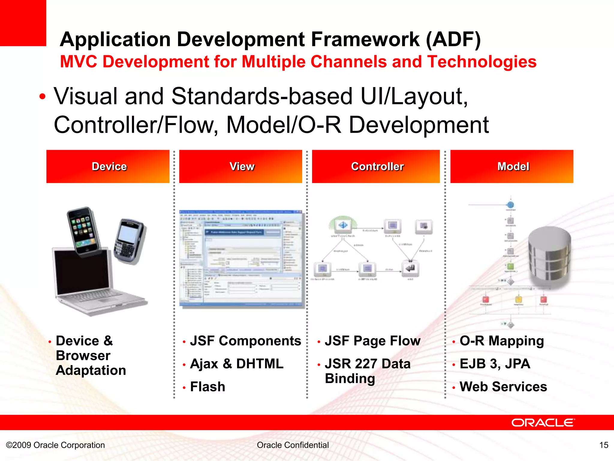 Application Development Framework (ADF)
              MVC Development for Multiple Channels and Technologies

       • Visual and Standards-based UI/Layout,
         Controller/Flow, Model/O-R Development
                    Device               View                         Controller            Model




          •   Device &       •   JSF Components                •   JSF Page Flow   •   O-R Mapping
              Browser
              Adaptation     •   Ajax & DHTML                  •   JSR 227 Data    •   EJB 3, JPA
                                                                   Binding
                             •   Flash                                             •   Web Services



©2009 Oracle Corporation                        Oracle Confidential                                   15
 