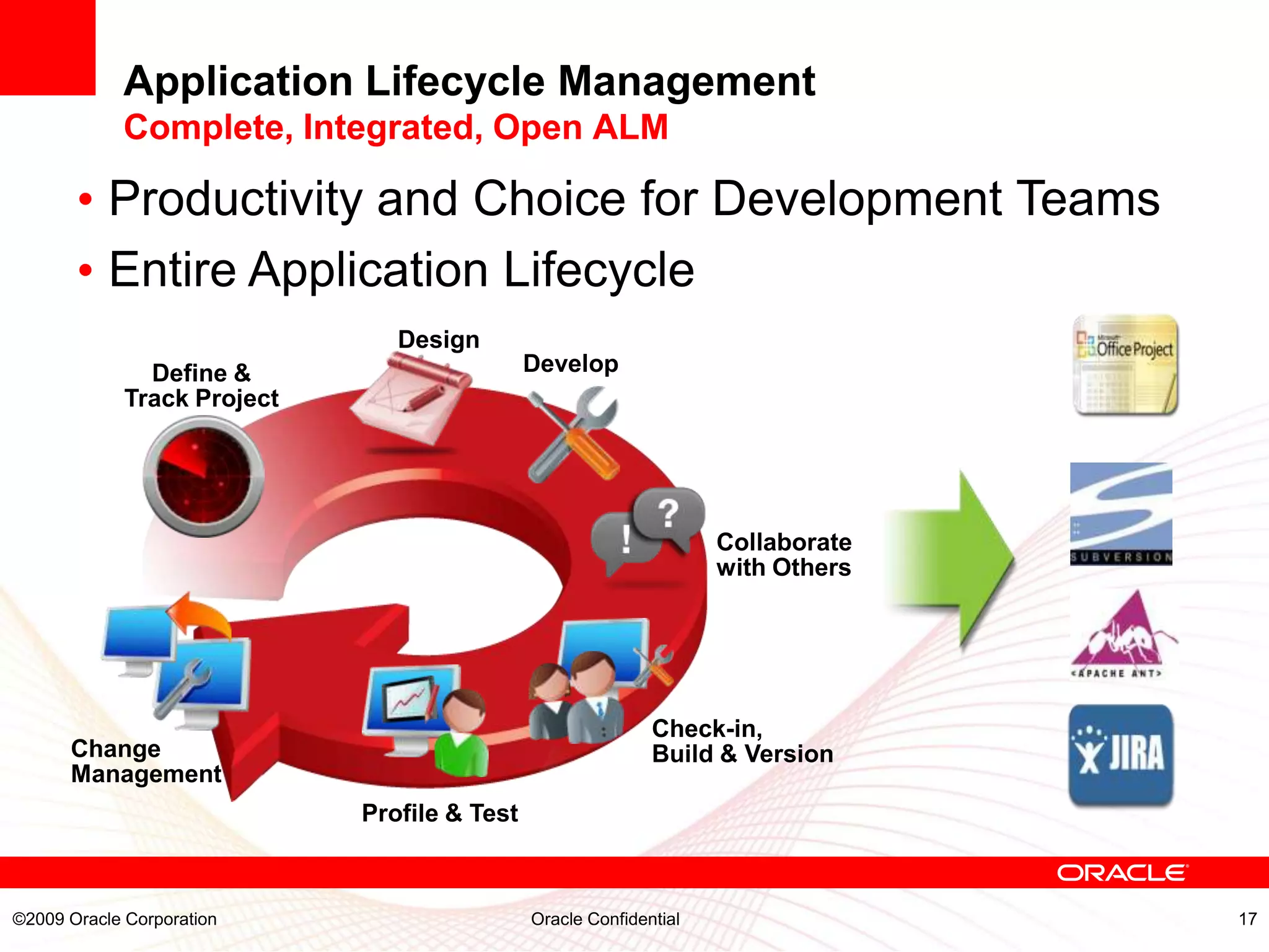 Application Lifecycle Management
            Complete, Integrated, Open ALM

       • Productivity and Choice for Development Teams
       • Entire Application Lifecycle
                                Design
               Define &                       Develop
             Track Project




                                                                    Collaborate
                                                                    with Others




                                                             Check-in,
      Change                                                 Build & Version
      Management
                             Profile & Test



©2009 Oracle Corporation                      Oracle Confidential                 17
 