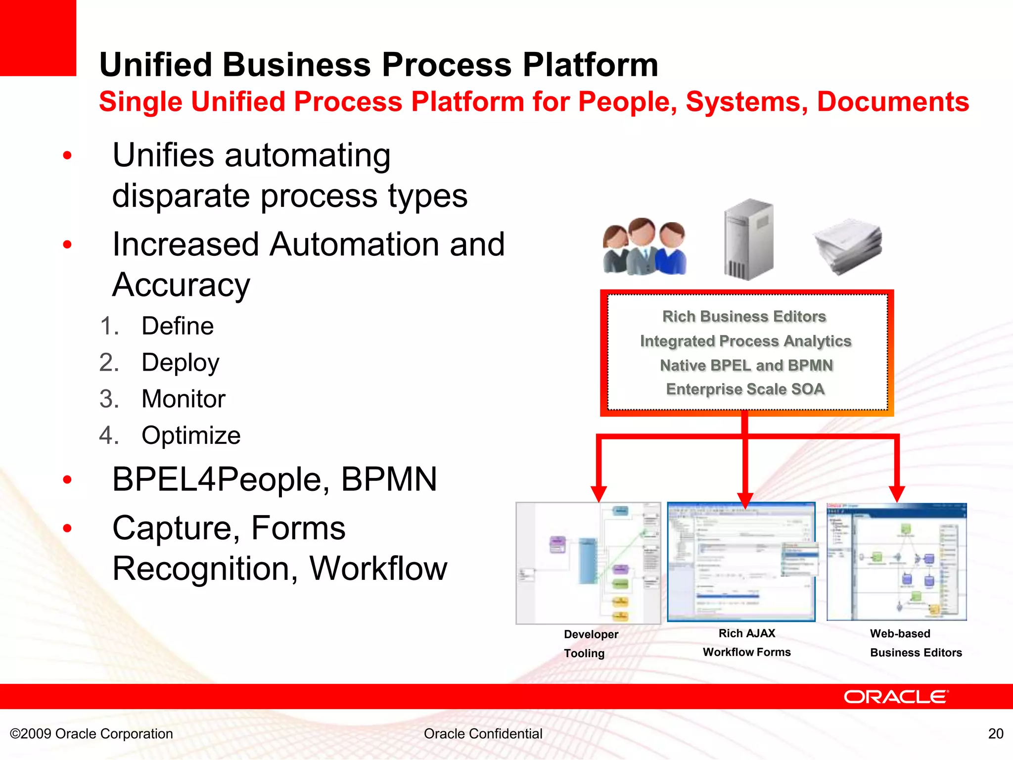 Unified Business Process Platform
            Single Unified Process Platform for People, Systems, Documents
       •      Unifies automating
              disparate process types
       •      Increased Automation and
              Accuracy
                                                                       Rich Business Editors
             1.    Define                                            Integrated Process Analytics
             2.    Deploy                                              Native BPEL and BPMN
                                                                        Enterprise Scale SOA
             3.    Monitor
             4.    Optimize
       •      BPEL4People, BPMN
       •      Capture, Forms
              Recognition, Workflow
                                                         Developer             Rich AJAX            Web-based
                                                         Tooling             Workflow Forms         Business Editors




©2009 Oracle Corporation           Oracle Confidential                                                                 20
 