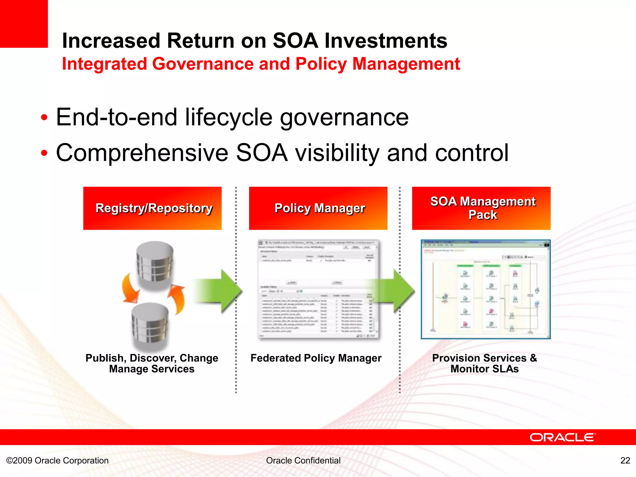 Increased Return on SOA Investments
            Integrated Governance and Policy Management


       • End-to-end lifecycle governance
       • Comprehensive SOA visibility and control
                                                                         SOA Management
                    Registry/Repository           Policy Manager
                                                                              Pack




                  Publish, Discover, Change   Federated Policy Manager   Provision Services &
                      Manage Services                                       Monitor SLAs




©2009 Oracle Corporation                        Oracle Confidential                             22
 