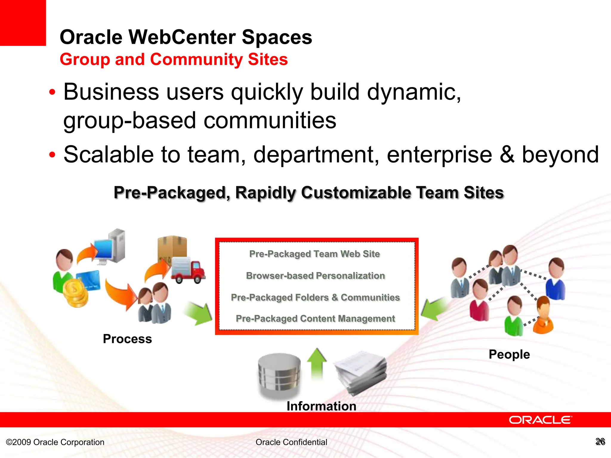 Oracle WebCenter Spaces
            Group and Community Sites

          • Business users quickly build dynamic,
            group-based communities
          • Scalable to team, department, enterprise & beyond
                           Pre-Packaged, Rapidly Customizable Team Sites


                                           Pre-Packaged Team Web Site

                                           Browser-based Personalization

                                        Pre-Packaged Folders & Communities

                                         Pre-Packaged Content Management

                       Process
                                                                             People



                                                     Information

©2009 Oracle Corporation                     Oracle Confidential                      26
 