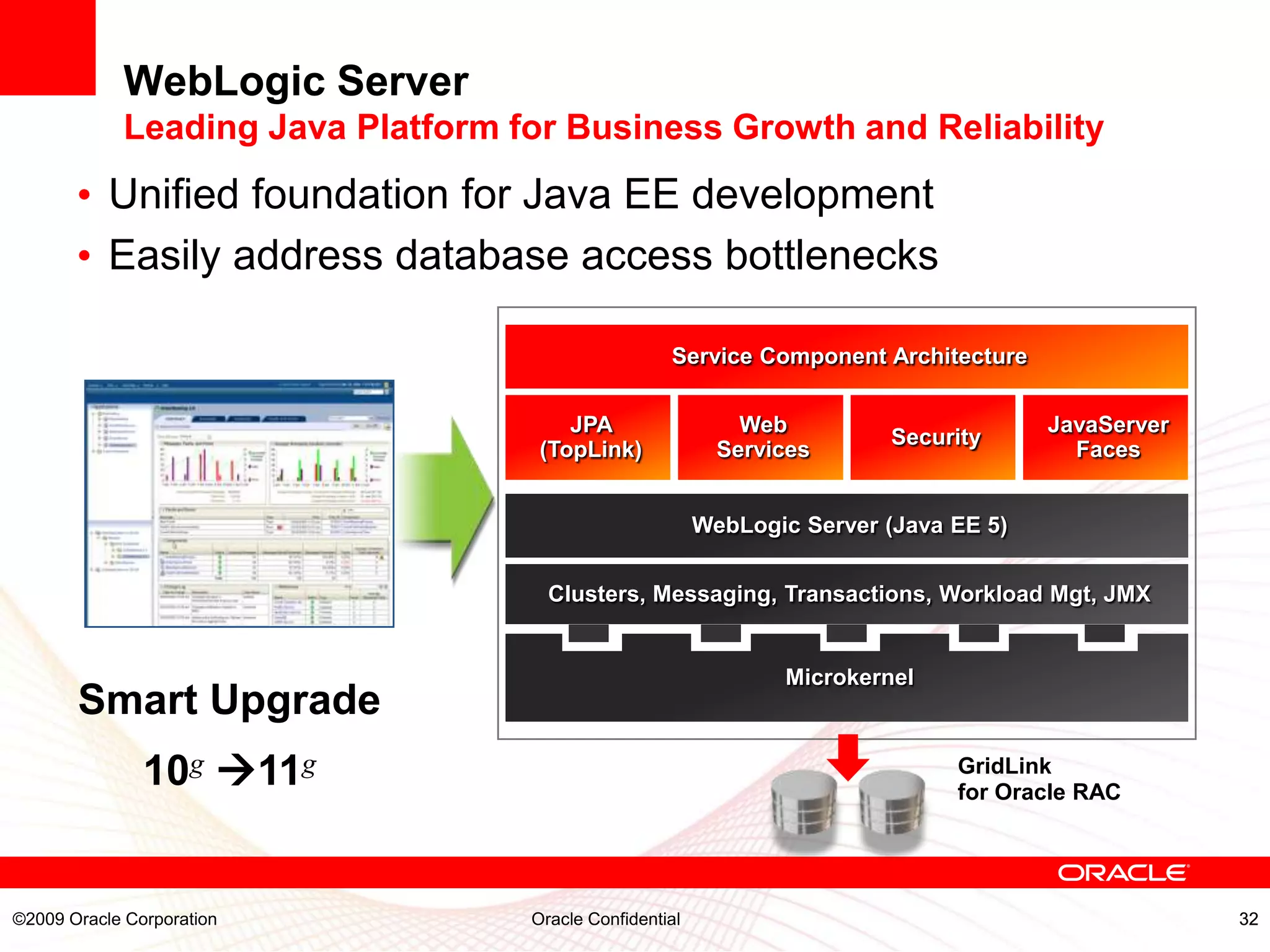 WebLogic Server
            Leading Java Platform for Business Growth and Reliability
       • Unified foundation for Java EE development
       • Easily address database access bottlenecks

                                                    Service Component Architecture

                                       JPA                   Web                       JavaServer
                                                                          Security
                                    (TopLink)              Services                      Faces


                                                         WebLogic Server (Java EE 5)


                                     Clusters, Messaging, Transactions, Workload Mgt, JMX


                                                                 Microkernel
       Smart Upgrade
               10g 11g                                                        GridLink
                                                                               for Oracle RAC




©2009 Oracle Corporation           Oracle Confidential                                              32
 