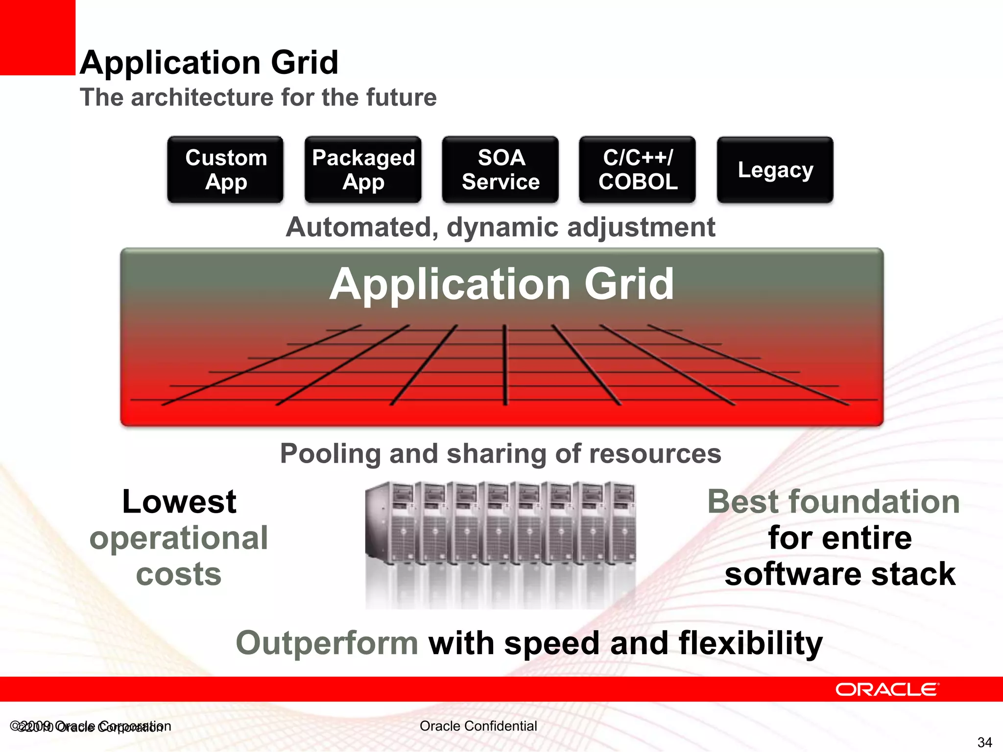 Application Grid
          The architecture for the future

                            Custom     Packaged          SOA            C/C++/
                                                                                  Legacy
                             App         App            Service         COBOL

                                     Automated, dynamic adjustment

                                        Application Grid


                                     Pooling and sharing of resources
              Lowest                                                             Best foundation
            operational                                                             for entire
               costs                                                              software stack

                               Outperform with speed and flexibility

©2009 Oracle Corporation
 ©2010 Oracle Corporation                         Oracle Confidential
                                                                                                   34
 