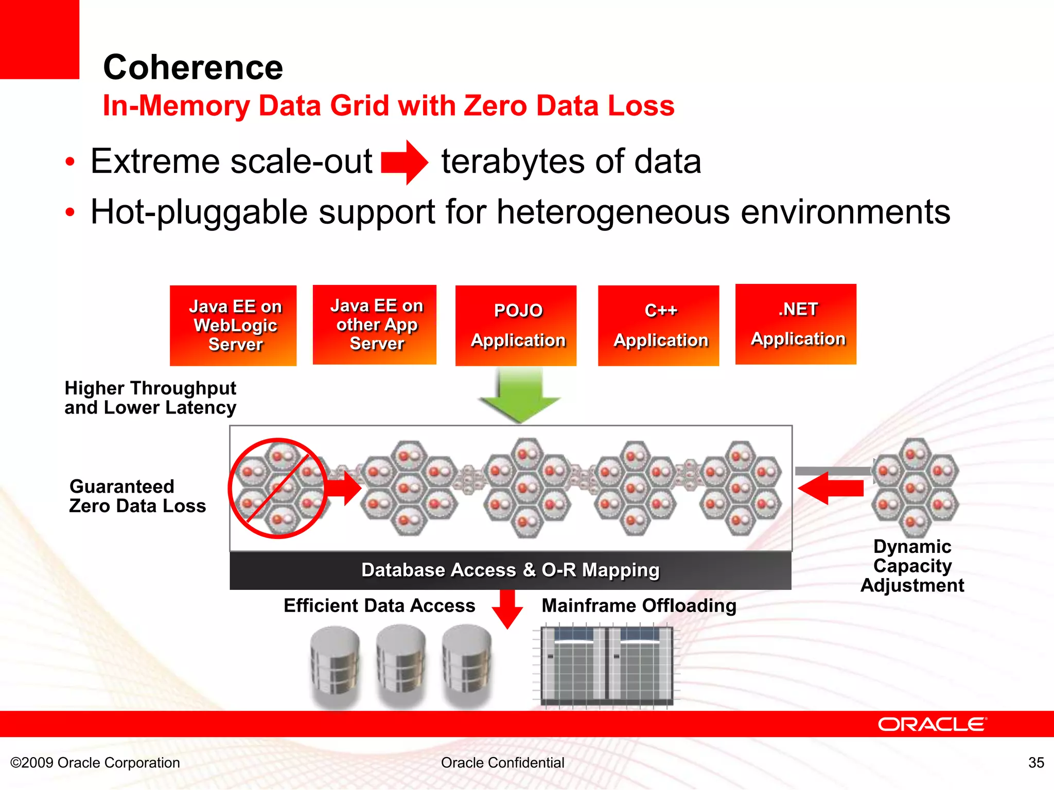 Coherence
            In-Memory Data Grid with Zero Data Loss
       • Extreme scale-out     terabytes of data
       • Hot-pluggable support for heterogeneous environments

                           Java EE on        Java EE on           POJO             C++             .NET
                           WebLogic           other App
                             Server            Server         Application       Application     Application

       Higher Throughput
       and Lower Latency



        Guaranteed
        Zero Data Loss

                                                                                                               Dynamic
                                                Database Access & O-R Mapping                                  Capacity
                                                                                                              Adjustment
                                        Efficient Data Access            Mainframe Offloading




©2009 Oracle Corporation                                  Oracle Confidential                                              35
 