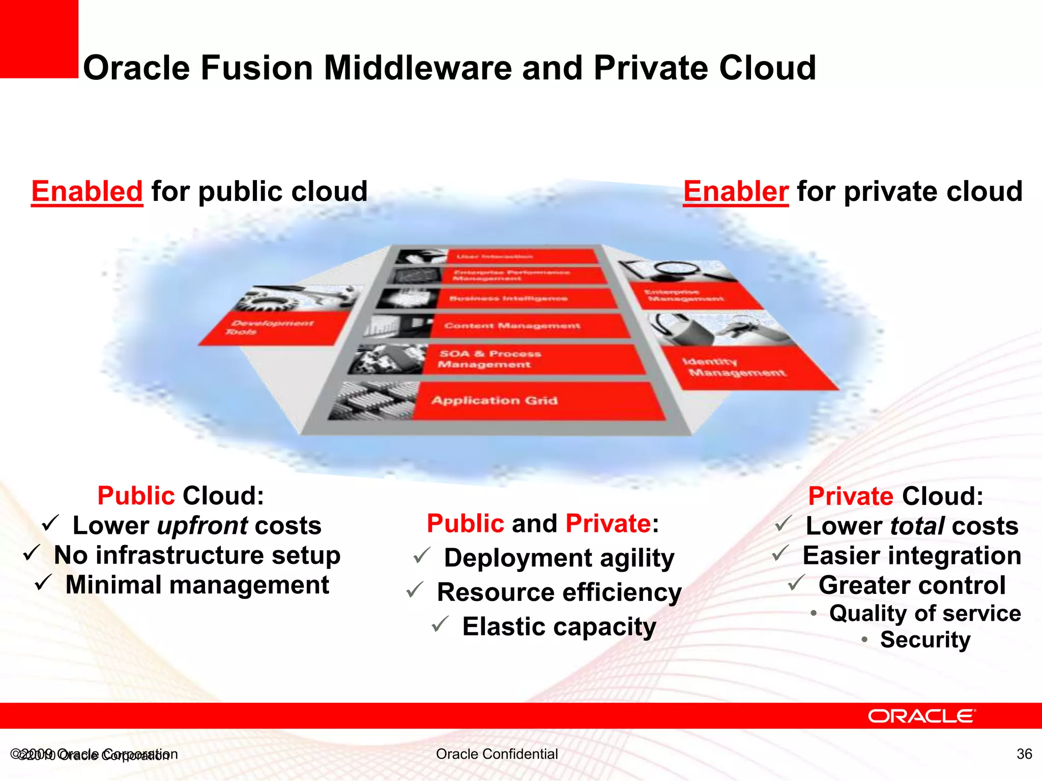 Oracle Fusion Middleware and Private Cloud


   Enabled for public cloud                           Enabler for private cloud




      Public Cloud:                                           Private Cloud:
   Lower upfront costs        Public and Private:           Lower total costs
  No infrastructure setup     Deployment agility           Easier integration
   Minimal management         Resource efficiency           Greater control
                                                               • Quality of service
                                Elastic capacity                  • Security



©2009 Oracle Corporation
 ©2010 Oracle Corporation       Oracle Confidential                               36
 
