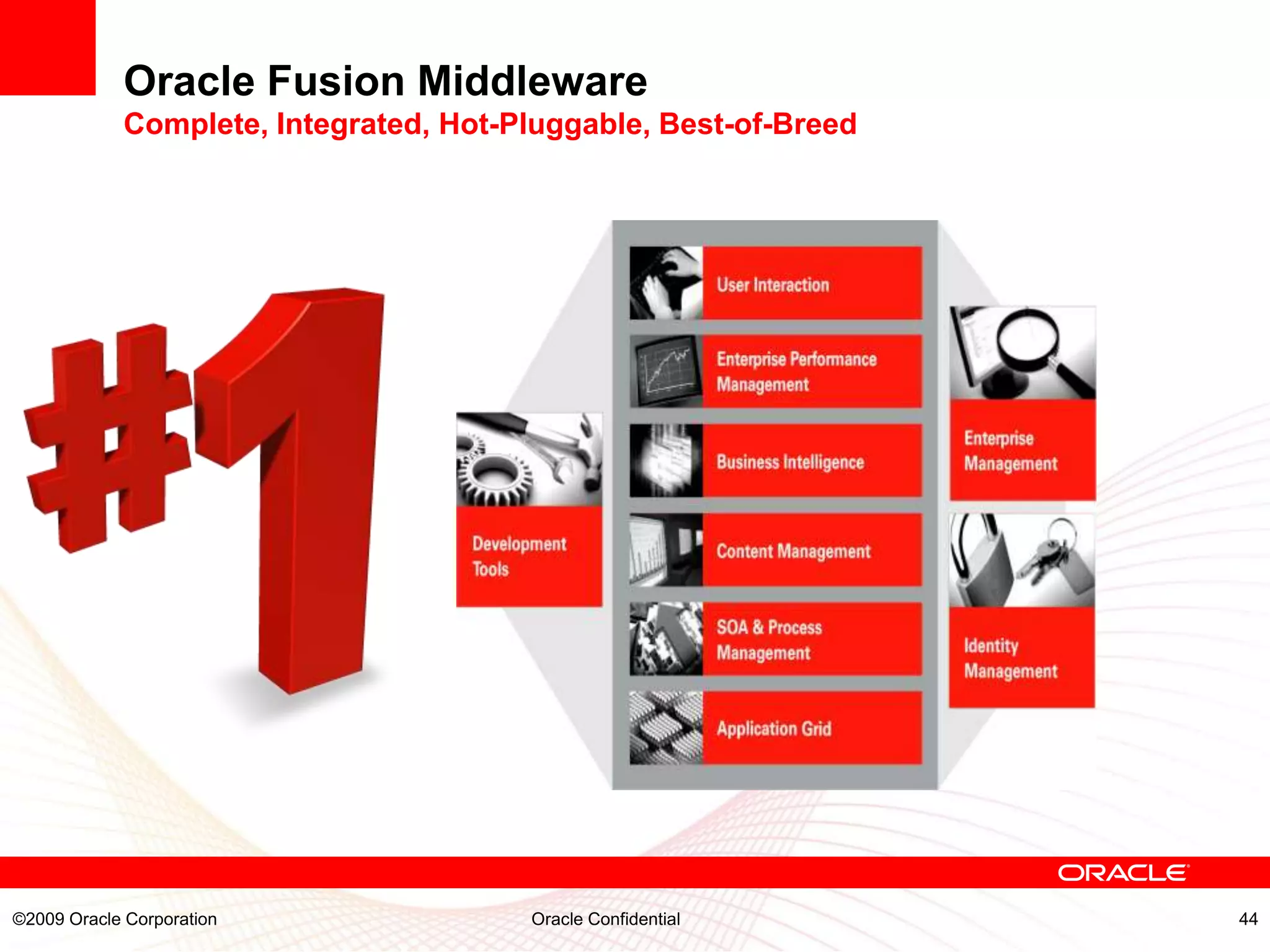 Oracle Fusion Middleware
            Complete, Integrated, Hot-Pluggable, Best-of-Breed




©2009 Oracle Corporation               Oracle Confidential       44
 