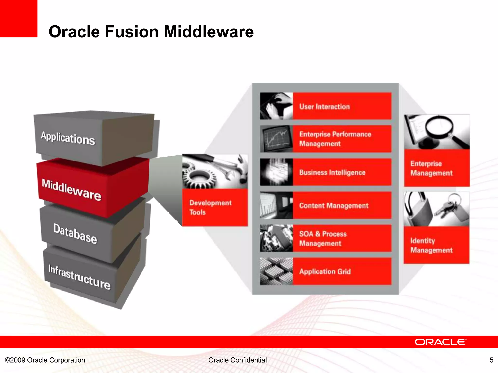 Oracle Fusion Middleware




©2009 Oracle Corporation      Oracle Confidential   5
 