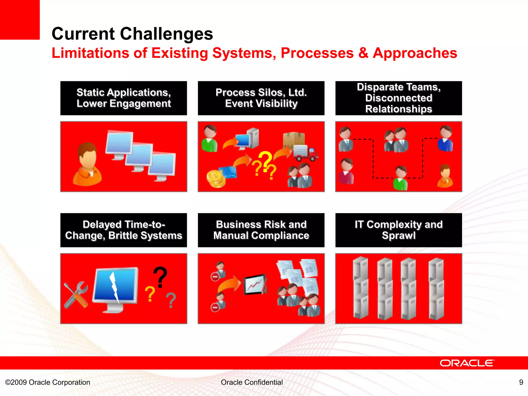 Current Challenges
            Limitations of Existing Systems, Processes & Approaches

                                                                  Disparate Teams,
                    Static Applications,   Process Silos, Ltd.
                                                                   Disconnected
                    Lower Engagement         Event Visibility
                                                                   Relationships




                                                     ?
                                                     ??

                   Delayed Time-to-        Business Risk and      IT Complexity and
                Change, Brittle Systems    Manual Compliance           Sprawl




                                  ?
                                   ?
                                      ?


©2009 Oracle Corporation                    Oracle Confidential                       9
 