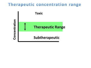 Concen tration   Toxic


                 Therapeutic Range

                 Subtherapeutic
 