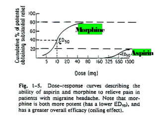 Morphine


           Aspirin
 