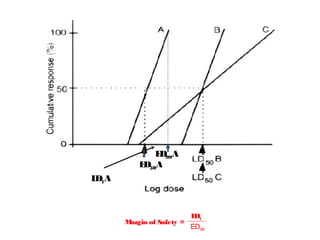 E 99A
                D
           E 50A
            D
L 1A
 D



                          L 1
                           D
       Margin of Safety =
                          ED99
 