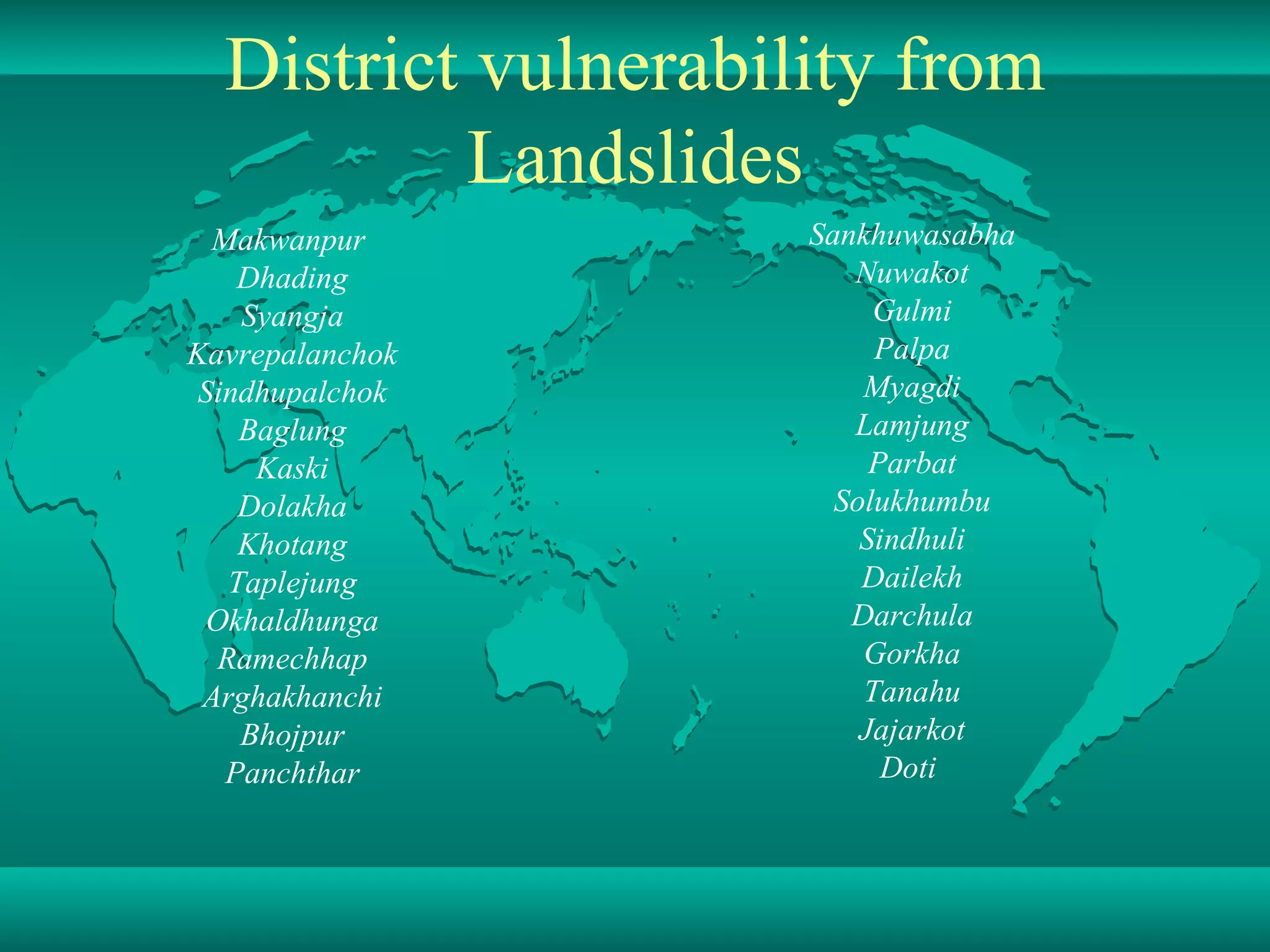 District vulnerability from Landslides Makwanpur  Dhading Syangja Kavrepalanchok Sindhupalchok Baglung Kaski Dolakha Khotang Taplejung Okhaldhunga Ramechhap Arghakhanchi Bhojpur Panchthar Sankhuwasabha Nuwakot Gulmi Palpa Myagdi Lamjung Parbat Solukhumbu Sindhuli Dailekh Darchula Gorkha Tanahu Jajarkot Doti   