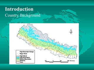 Introduction Country Background 