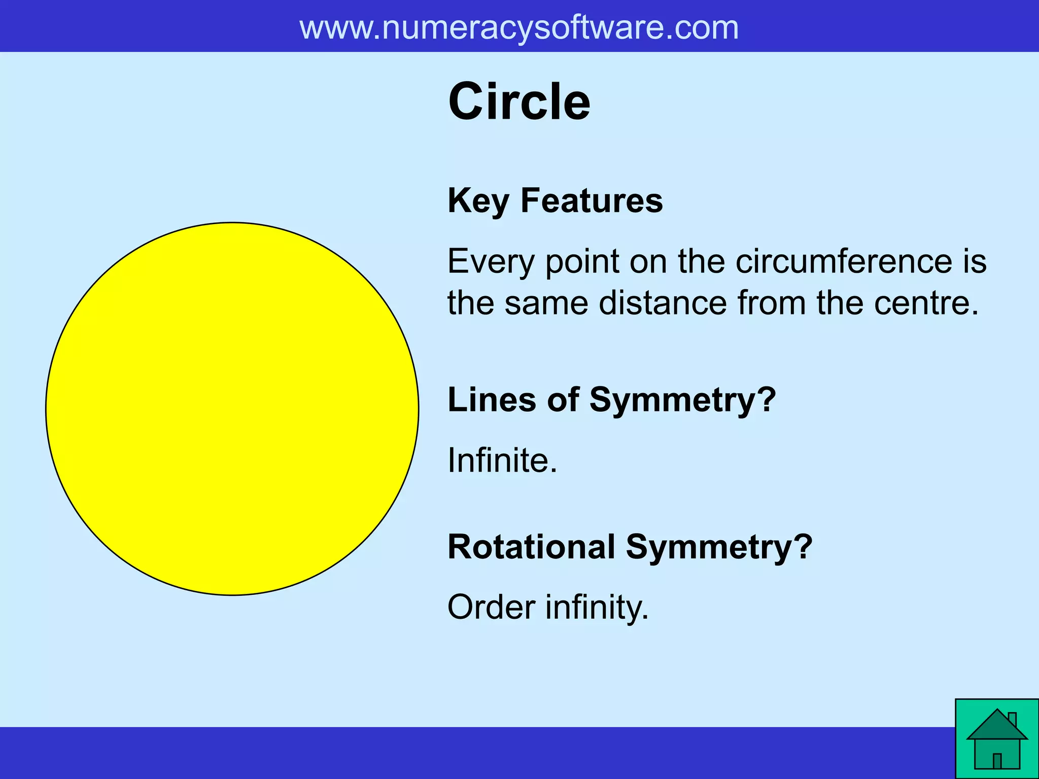 www.numeracysoftware.com

        Circle
        Key Features
        Every point on the circumference is
        the same distance from the centre.

        Lines of Symmetry?
        Infinite.

        Rotational Symmetry?
        Order infinity.
 
