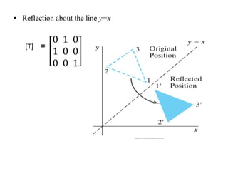 • Reflection about the line y=x
[T] =
 