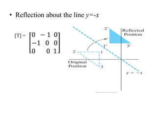 • Reflection about the line y=-x
[T] =
 