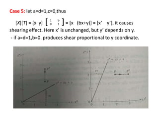 Case 5: let a=d=1,c=0,thus
[X][T] = [x y] [ ]= [x (bx+y)] = [x’ y’], it causes
shearing effect. Here x’ is unchanged, but y’ depends on y.
- if a=d=1,b=0. produces shear proportional to y coordinate.
1 b
0 1
 