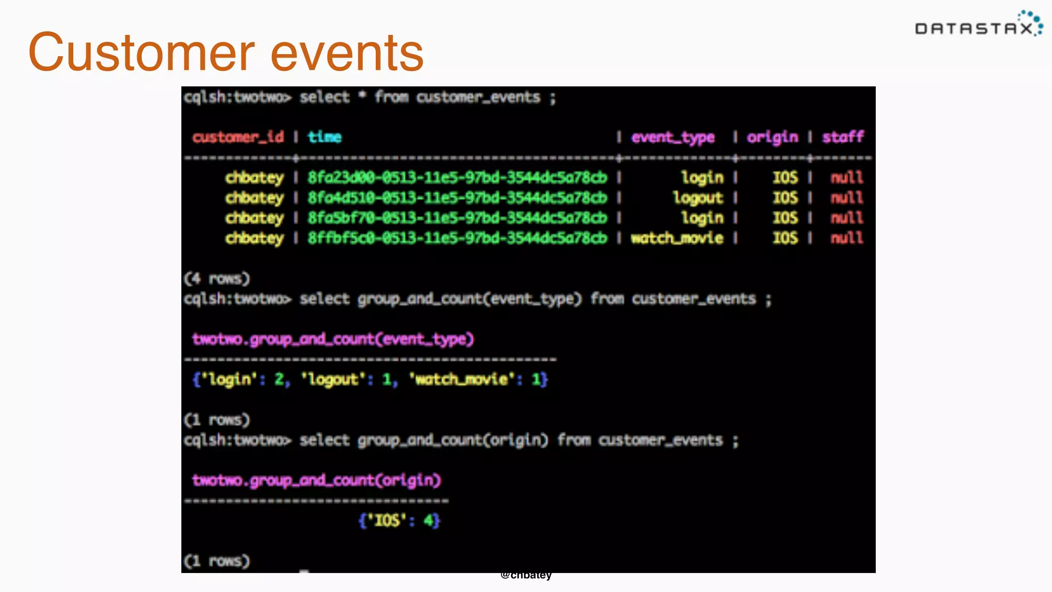 @chbatey
Customer events
 