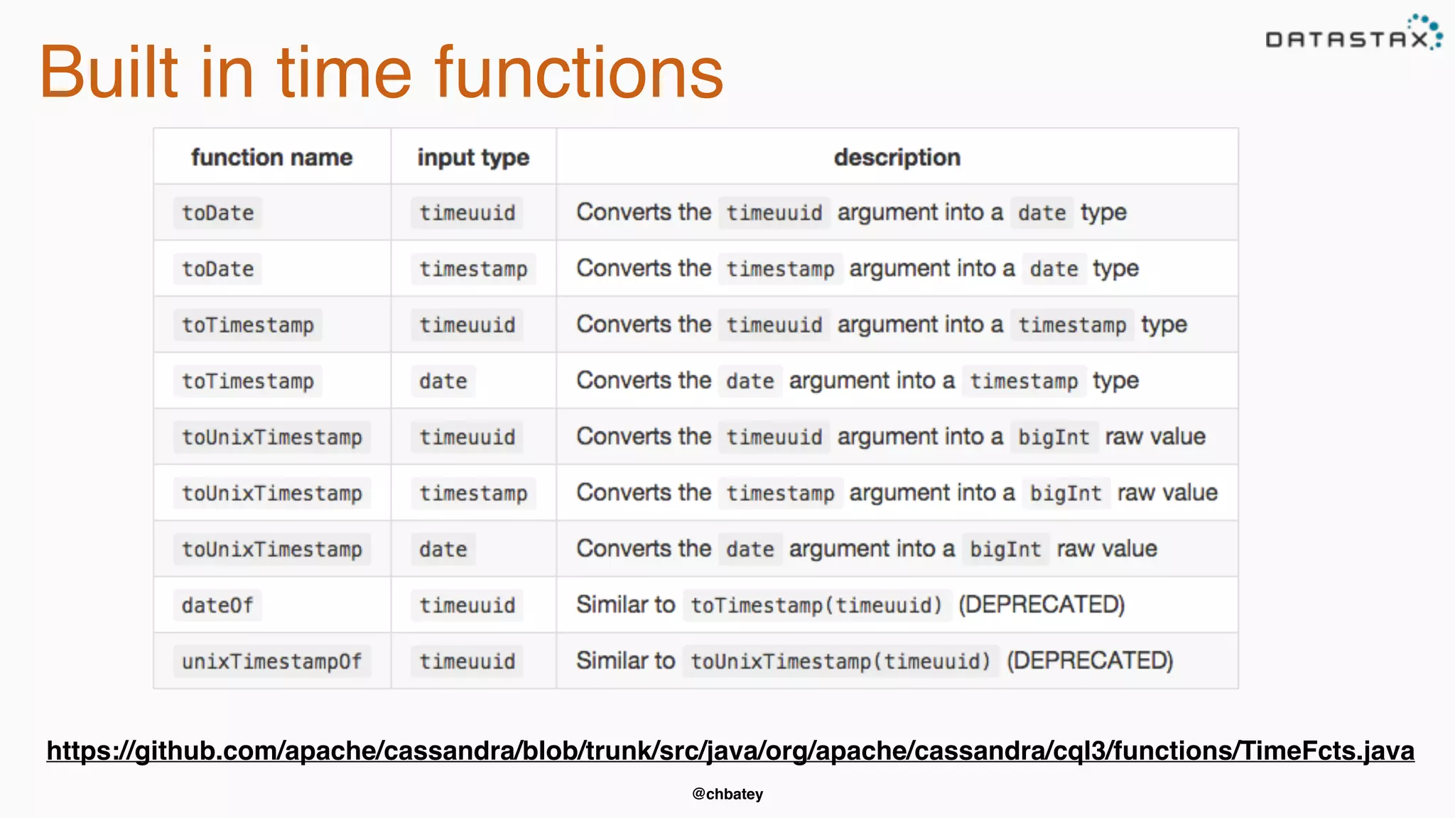 @chbatey
Built in time functions
https://github.com/apache/cassandra/blob/trunk/src/java/org/apache/cassandra/cql3/functions/TimeFcts.java
 
