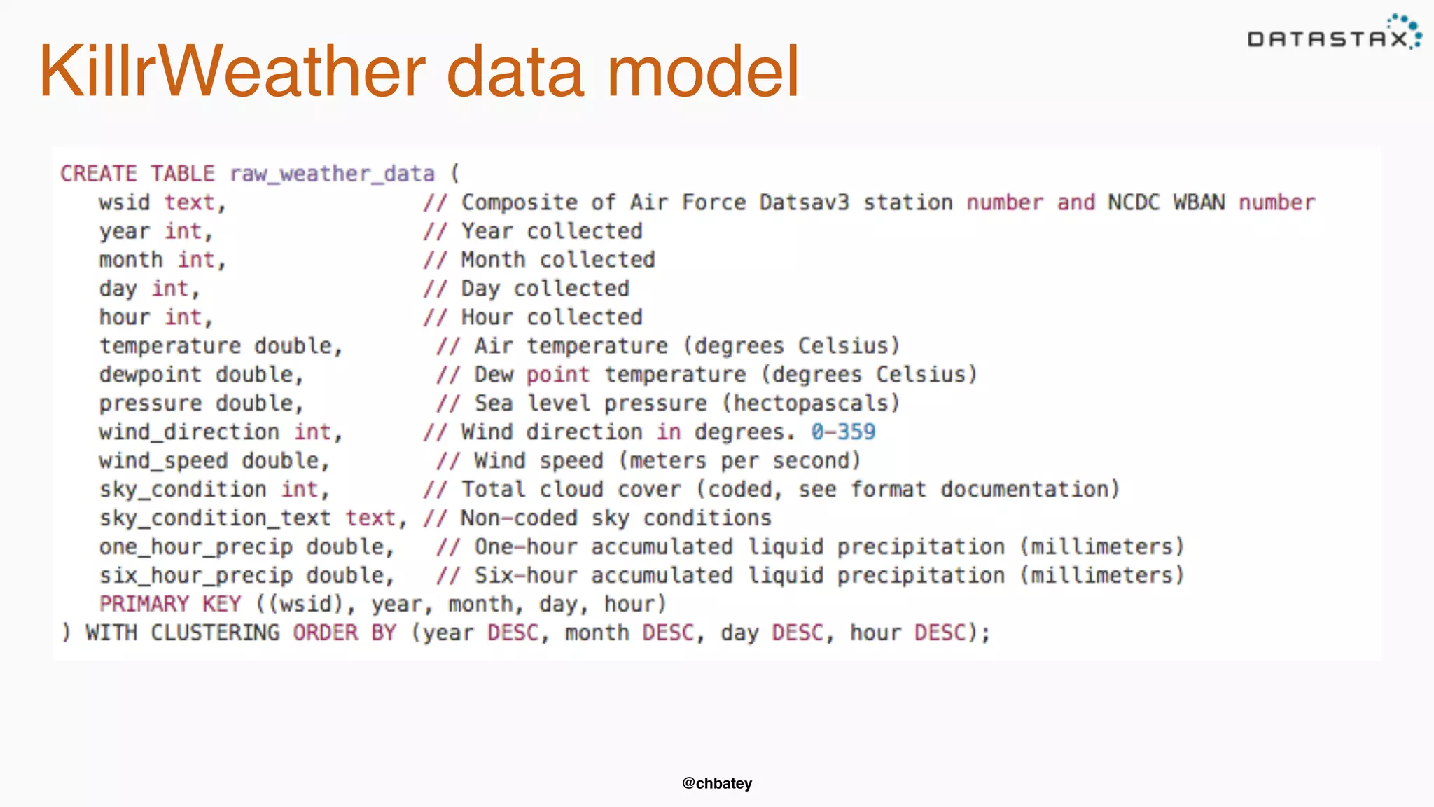 @chbatey
KillrWeather data model
 