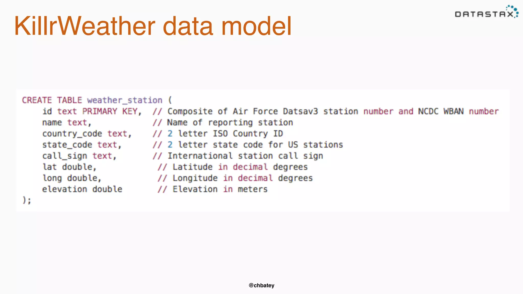 @chbatey
KillrWeather data model
 