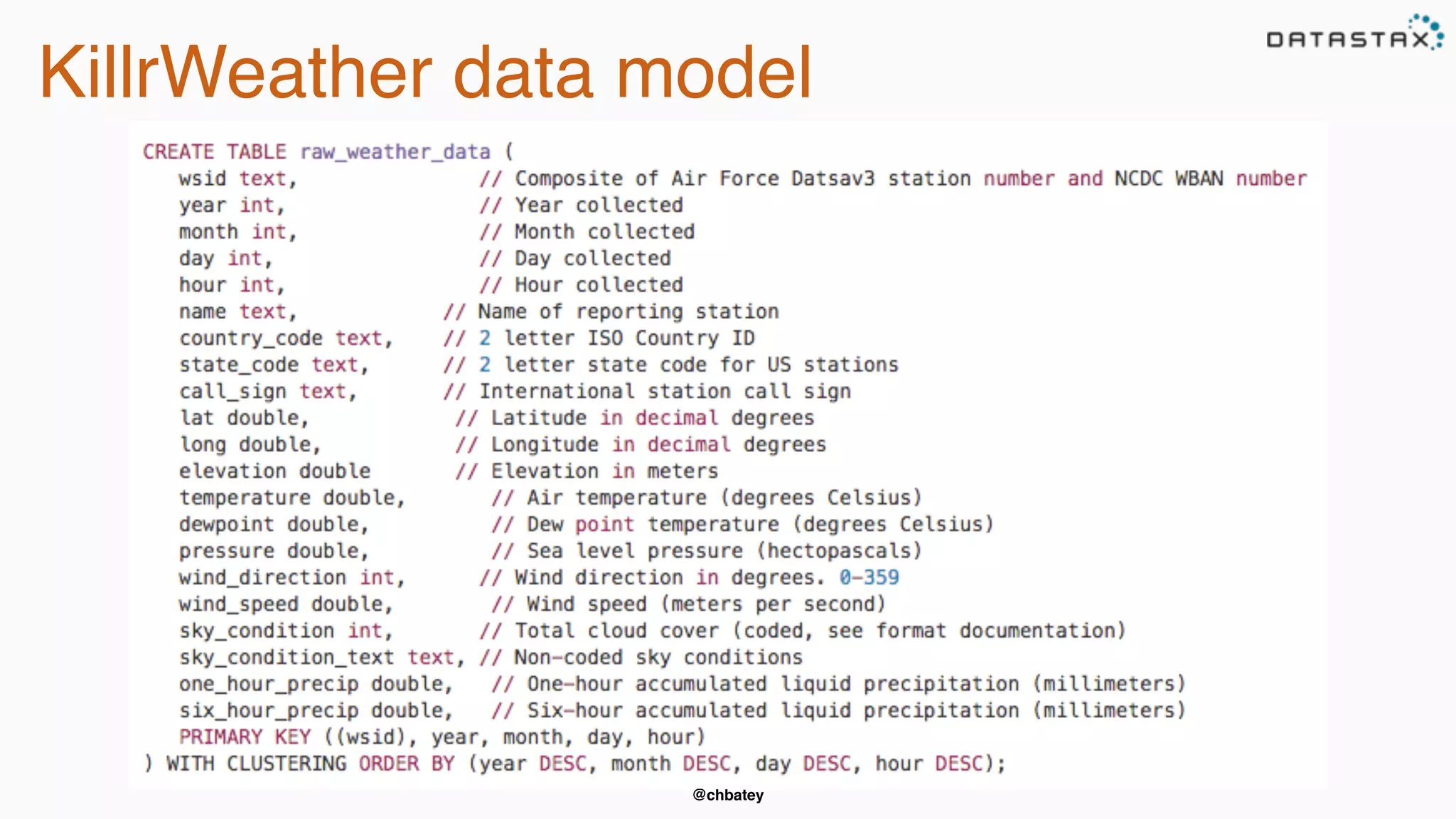 @chbatey
KillrWeather data model
 