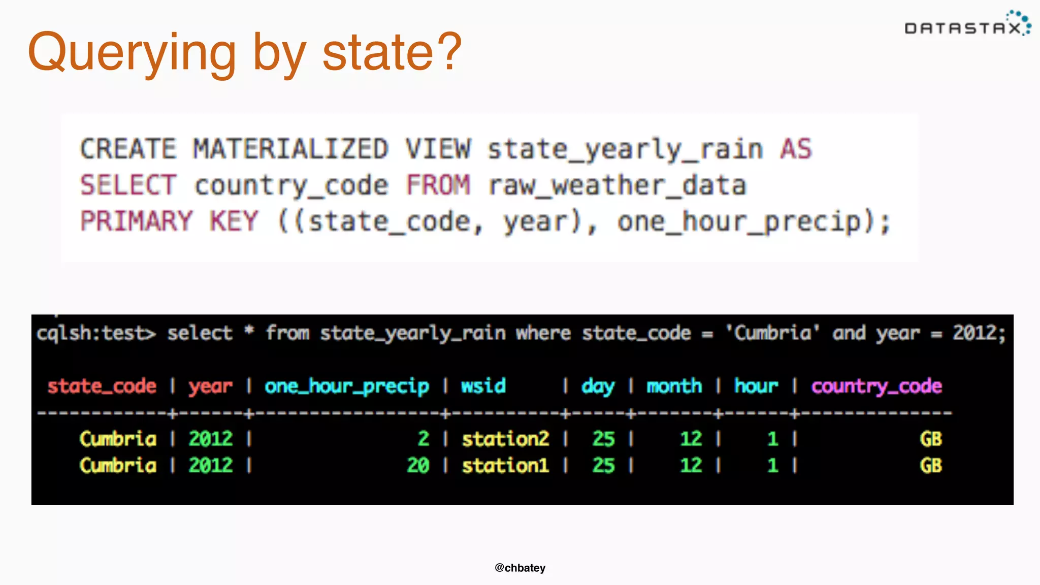 @chbatey
Querying by state?
 