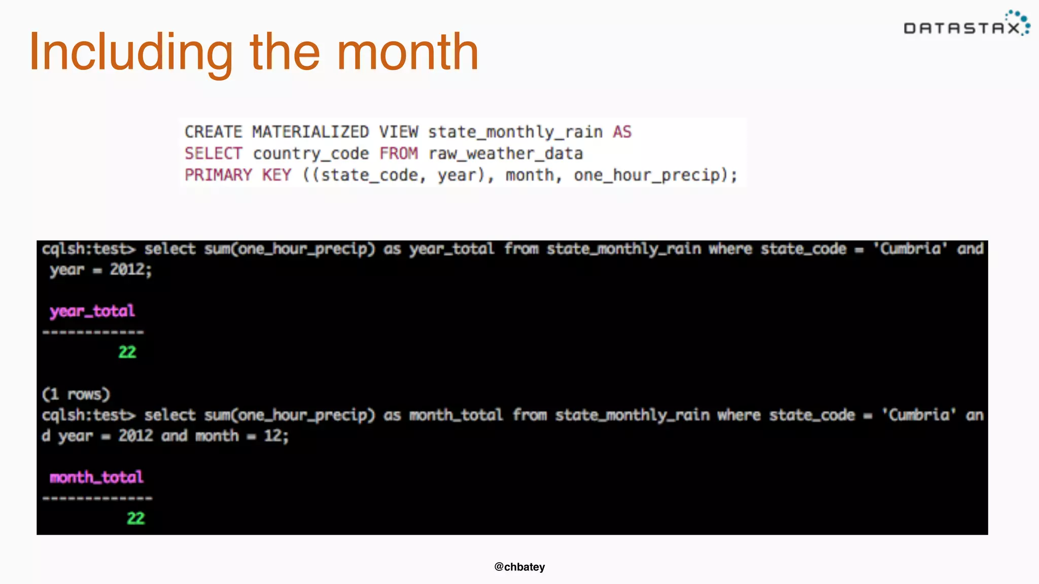 @chbatey
Including the month
 