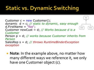 Static vs. Dynamic SwitchingCustomer c = new Customer(); dynamic  d = c; // static to dynamic, easy enoughd.FirstName= "foo"; Customer newCust = d; // Works because d is a CustomerPerson p = d; // works because Customer inherits from PersonSalesRep s = d; // throws RuntimeBinderException exceptionNote: In the example above, no matter how many different ways we reference it, we only have one Customer object (c).