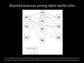 Shared presences among alpha world cities Source:  World City Network: A New Metageography?, Beaverstock, Smith and Taylor (2000).  Solid lines join city pairs with > 35 firms with offices in both cities.  Dotted lines join pairs with between 30 and 35 shared presences. 