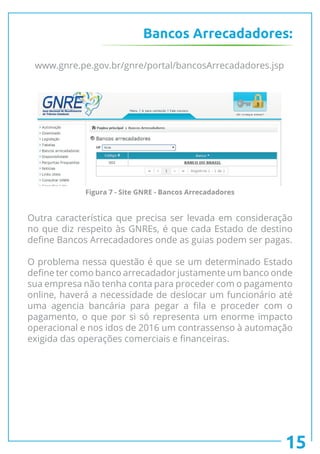 Bancos Arrecadadores:
www.gnre.pe.gov.br/gnre/portal/bancosArrecadadores.jsp
Outra característica que precisa ser levada em consideração
no que diz respeito às GNREs, é que cada Estado de destino
define Bancos Arrecadadores onde as guias podem ser pagas.
O problema nessa questão é que se um determinado Estado
define ter como banco arrecadador justamente um banco onde
sua empresa não tenha conta para proceder com o pagamento
online, haverá a necessidade de deslocar um funcionário até
uma agencia bancária para pegar a fila e proceder com o
pagamento, o que por si só representa um enorme impacto
operacional e nos idos de 2016 um contrassenso à automação
exigida das operações comerciais e financeiras.
15
Figura 7 - Site GNRE - Bancos Arrecadadores
 
