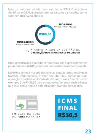 Após os cálculos iniciais para calcular o ICMS Operação e
identificar o DIFAL é preciso fazer os cálculos da Partilha, como
pode ser observado abaixo:
Uma vez calculada a partilha serão realizados os procedimentos
paraemissãodaGNRE,conformedemonstramosanteriormente.
Da forma como a maioria dos lojistas enquadrados no Simples
Nacional vem fazendo, o valor final do ICMS, somando ICMS
operação e partilha no Estado de destino, o valor final do nosso
exemplo é de R$ 36,50 para os impostos. Veremos mais adiante
que essa conta não é a defendida por diversos contadores.
E M I S S Ã O D A G U I A
D O GNRE P A R A S P
GNRE
I C M S
FINAL
R$36,5
23
MINAS GERAIS
R$60,00 x 60% = R$0
SÃO PAULO
R$60,00 x 40% = R$24,00
R$60,00
A P A R T I L H A E X P L I C A Q U E N Ã O H Á
OBRIGAÇÃO DO SIMPLES NA UF DE ORIGEM
 