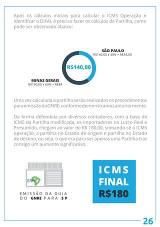 Após os cálculos iniciais para calcular o ICMS Operação e
identificar o DIFAL é preciso fazer os cálculos da Partilha, como
pode ser observado abaixo:
Uma vez calculada a partilha serão realizados os procedimentos
paraemissãodaGNRE,conformedemonstramosanteriormente.
Da forma defendida por diversos contadores, com a base de
ICMS da Partilha modificada, os importadores no Lucro Real e
Presumido, chegam ao valor de R$ 180,00, somando-se o ICMS
operação, a partilha no Estado de origem e partilha no Estado
de destino, ou seja, o que era para ser apenas uma Partilha traz
consigo um aumento significativo.
E M I S S Ã O D A G U I A
D O GNRE P A R A S P
GNRE
I C M S
FINAL
R$180
26
MINAS GERAIS
R$140,00 x 60% = R$84
SÃO PAULO
R$140,00 x 40% = R$56,00
R$140,00
 