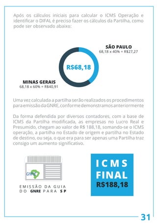 Após os cálculos iniciais para calcular o ICMS Operação e
identificar o DIFAL é preciso fazer os cálculos da Partilha, como
pode ser observado abaixo:
Uma vez calculada a partilha serão realizados os procedimentos
paraemissãodaGNRE,conformedemonstramosanteriormente
Da forma defendida por diversos contadores, com a base de
ICMS da Partilha modificada, as empresas no Lucro Real e
Presumido, chegam ao valor de R$ 188,18, somando-se o ICMS
operação, a partilha no Estado de origem e partilha no Estado
de destino, ou seja, o que era para ser apenas uma Partilha traz
consigo um aumento significativo.
E M I S S Ã O D A G U I A
D O GNRE P A R A S P
GNRE
I C M S
FINAL
R$188,18
MINAS GERAIS
68,18 x 60% = R$40,91
SÃO PAULO
68,18 x 40% = R$27,27
R$68,18
31
 