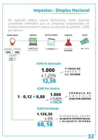 No exemplo abaixo vamos demonstrar como diversos
contadores defendem que as empresas enquadrados no
Simples Nacional devem realizar os cálculos da partilha – ICMS
por dentro:
Impostos - Simples Nacional
ICMS da Operação
ICMS Por Dentro
ICMS Partilhado
1.000
x 0,88%
1.136,36
1 - 0,12 = 0,88
D I F E R E N Ç A E N T R E
ALIQUOTA INTERESTADUAL
E A L I Q U O T A I N T E R N A
1.136,36
x 6%
68,18
1.000
x 1,25%
12,50
32
1ª FAIXA DO
A N E X O I
L.C. 123/2006
F Ó R M U L A D E
C Á L C U L O
ICMS POR DENTRO
$
$
ALÍQUOTA
INTERESTADURAL
ALÍQUOTA
S I M P L E S
ICMS
CPP
ALÍQUOTA
I N T E R N A
12%
1,25%
2,75%
18%
MINAS GERAIS EMPRESA DATA DA VENDA PRODUTO VALOR
S I M P L E S
N A C I O N A L
02 FEVEREIRO 2016 V E S T I D O
NACIONAL
R$ 1.000,00
 
