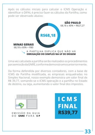 Após os cálculos iniciais para calcular o ICMS Operação e
identificar o DIFAL é preciso fazer os cálculos da Partilha, como
pode ser observado abaixo:
Uma vez calculada a partilha serão realizados os procedimentos
paraemissãodaGNRE,conformedemonstramosanteriormente.
Da forma defendida por diversos contadores, com a base de
ICMS da Partilha modificada, as empresas enquadradas no
Simples Nacional, nosso exemplo demonstra um valor final de
R$ 39,77, somando-se o ICMS operação e a partilha no Estado
de destino, ou seja, aumentando o valor final dos impostos.
MINAS GERAIS
68,18 x 60% = R$0
SÃO PAULO
68,18 x 40% = R$27,27
R$68,18
E M I S S Ã O D A G U I A
D O GNRE P A R A S P
GNRE
I C M S
FINAL
R$39,77
33
A P A R T I L H A E X P L I C A Q U E N Ã O H Á
OBRIGAÇÃO DO SIMPLES NA UF DE ORIGEM
 