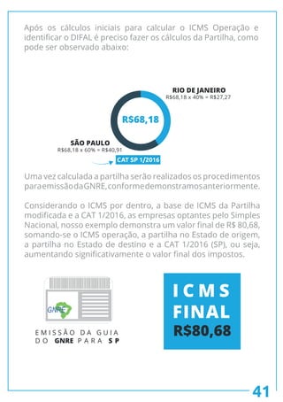 Após os cálculos iniciais para calcular o ICMS Operação e
identificar o DIFAL é preciso fazer os cálculos da Partilha, como
pode ser observado abaixo:
Uma vez calculada a partilha serão realizados os procedimentos
paraemissãodaGNRE,conformedemonstramosanteriormente.
Considerando o ICMS por dentro, a base de ICMS da Partilha
modificada e a CAT 1/2016, as empresas optantes pelo Simples
Nacional, nosso exemplo demonstra um valor final de R$ 80,68,
somando-se o ICMS operação, a partilha no Estado de origem,
a partilha no Estado de destino e a CAT 1/2016 (SP), ou seja,
aumentando significativamente o valor final dos impostos.
CAT SP 1/2016
E M I S S Ã O D A G U I A
D O GNRE P A R A S P
GNRE
I C M S
FINAL
R$80,68
41
SÃO PAULO
R$68,18 x 60% = R$40,91
RIO DE JANEIRO
R$68,18 x 40% = R$27,27
R$68,18
 