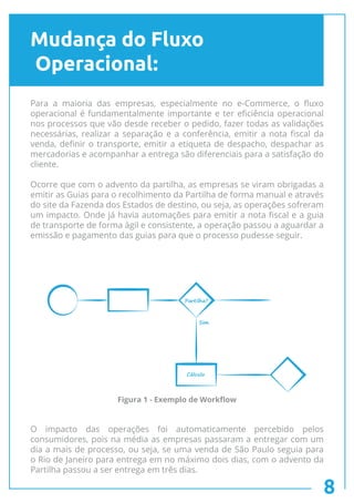 Mudança do Fluxo
Operacional:
Para a maioria das empresas, especialmente no e-Commerce, o fluxo
operacional é fundamentalmente importante e ter eficiência operacional
nos processos que vão desde receber o pedido, fazer todas as validações
necessárias, realizar a separação e a conferência, emitir a nota fiscal da
venda, definir o transporte, emitir a etiqueta de despacho, despachar as
mercadorias e acompanhar a entrega são diferenciais para a satisfação do
cliente.
Ocorre que com o advento da partilha, as empresas se viram obrigadas a
emitir as Guias para o recolhimento da Partilha de forma manual e através
do site da Fazenda dos Estados de destino, ou seja, as operações sofreram
um impacto. Onde já havia automações para emitir a nota fiscal e a guia
de transporte de forma ágil e consistente, a operação passou a aguardar a
emissão e pagamento das guias para que o processo pudesse seguir.
O impacto das operações foi automaticamente percebido pelos
consumidores, pois na média as empresas passaram a entregar com um
dia a mais de processo, ou seja, se uma venda de São Paulo seguia para
o Rio de Janeiro para entrega em no máximo dois dias, com o advento da
Partilha passou a ser entrega em três dias.
8
Partilha?
Sim
Cálculo
Figura 1 - Exemplo de Workflow
 