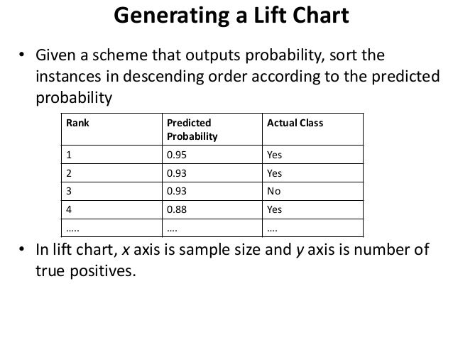 evaluation and credibility part 2 tpr chart sample