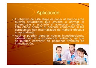 Aplicación
El objetivo de esta etapa es poner al alumno ante
nuevas situaciones que ayuden a afirmar el
aprendizaje y asociarlo al acontecer cotidiano.
Esta etapa permite al docente comprobar si los
estudiantes han internalizado de manera efectiva
el aprendizaje.
Aquí se pueden generar nuevas investigaciones,
extensiones de la experiencia realizada, las que
se pueden convertir en pequeños trabajos de
investigación.
 