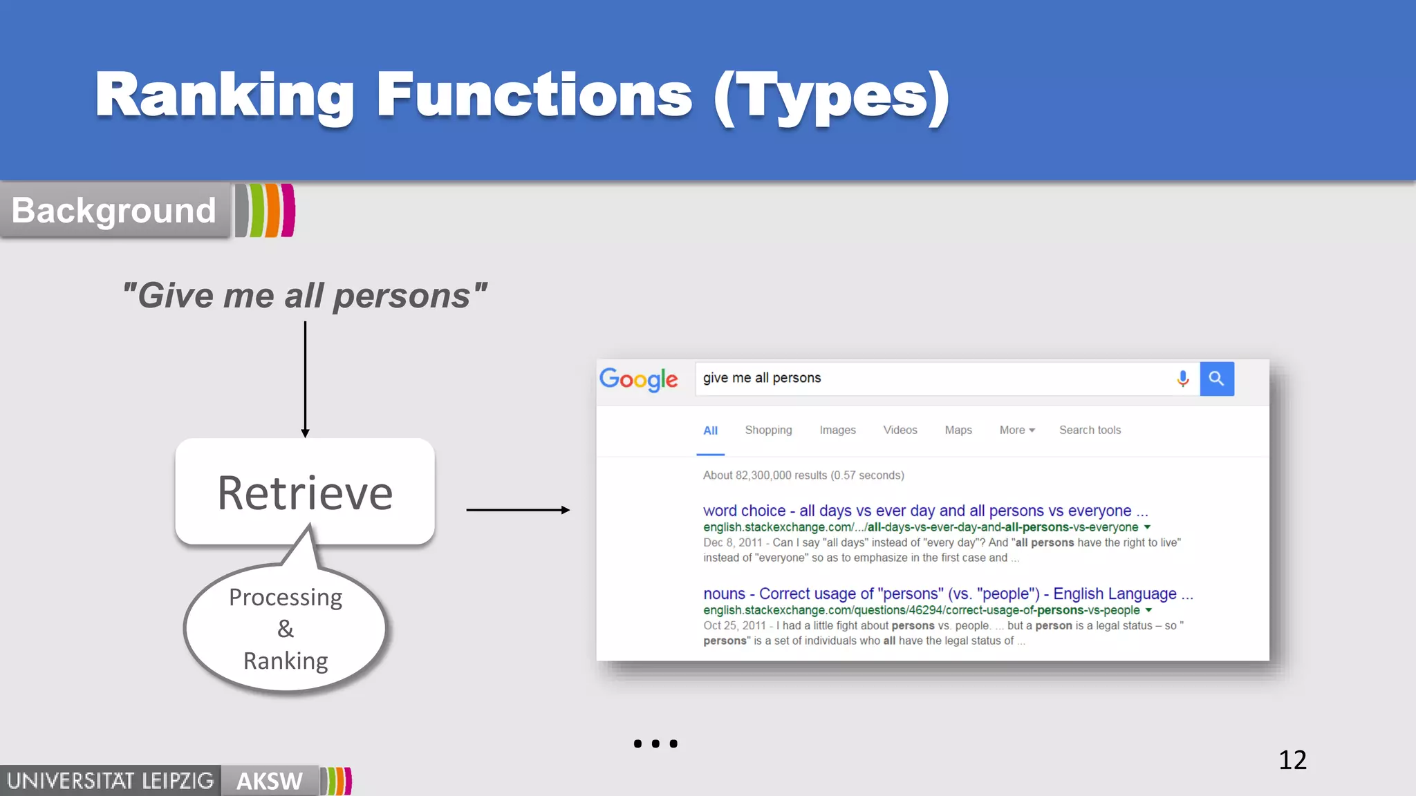 Ranking Functions (Types)
12
"Give me all persons"
AKSW
Retrieve
Processing
&
Ranking
Background
...
 