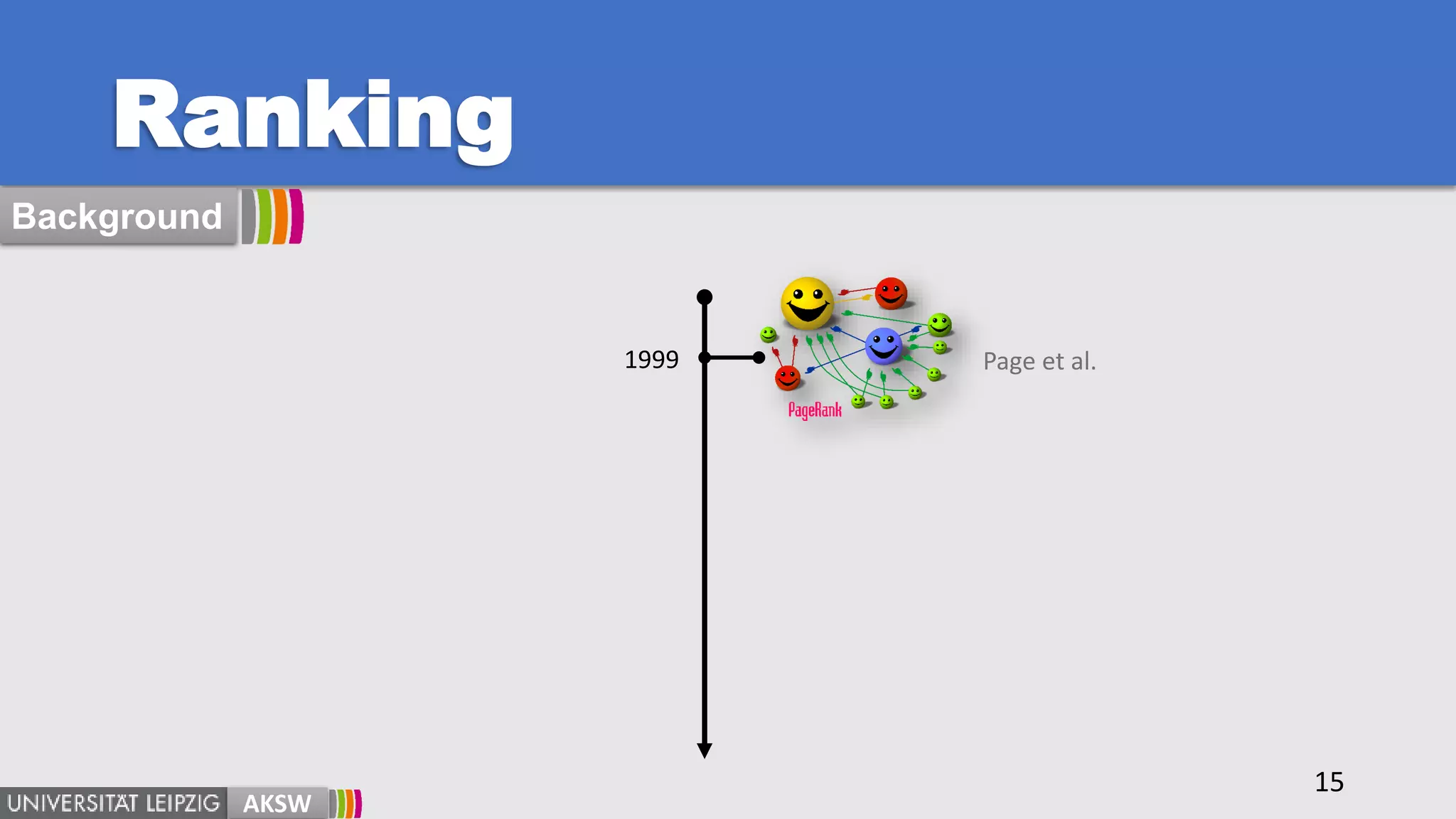 Ranking
15
AKSW
Background
Page et al.1999
 