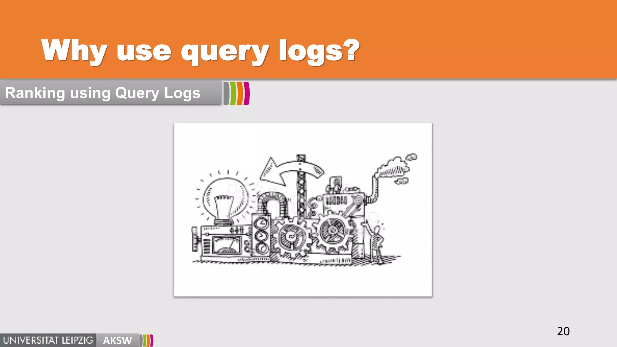 Why use query logs?
AKSW
20
Ranking using Query Logs
 