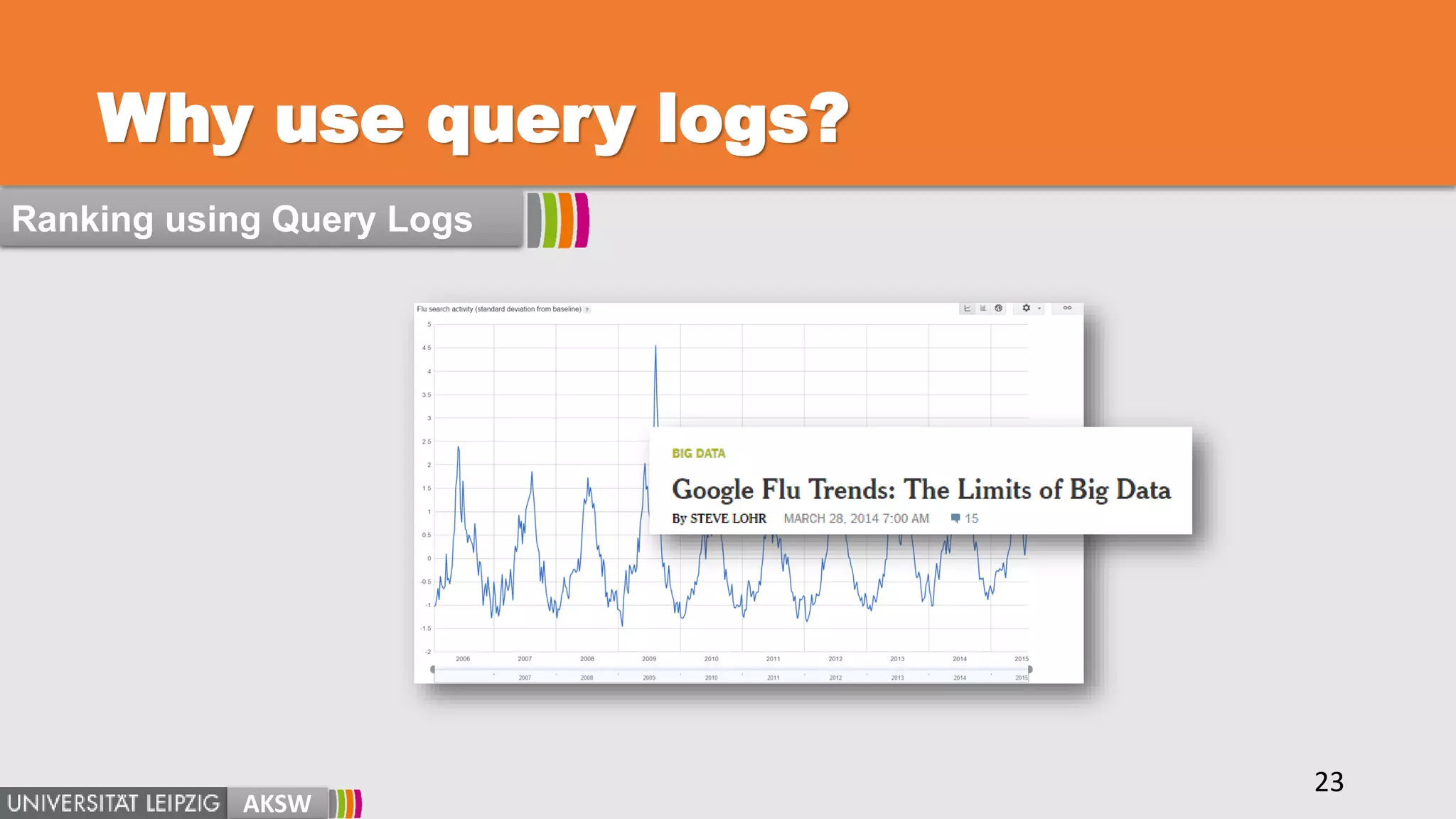 Why use query logs?
AKSW
23
Ranking using Query Logs
 