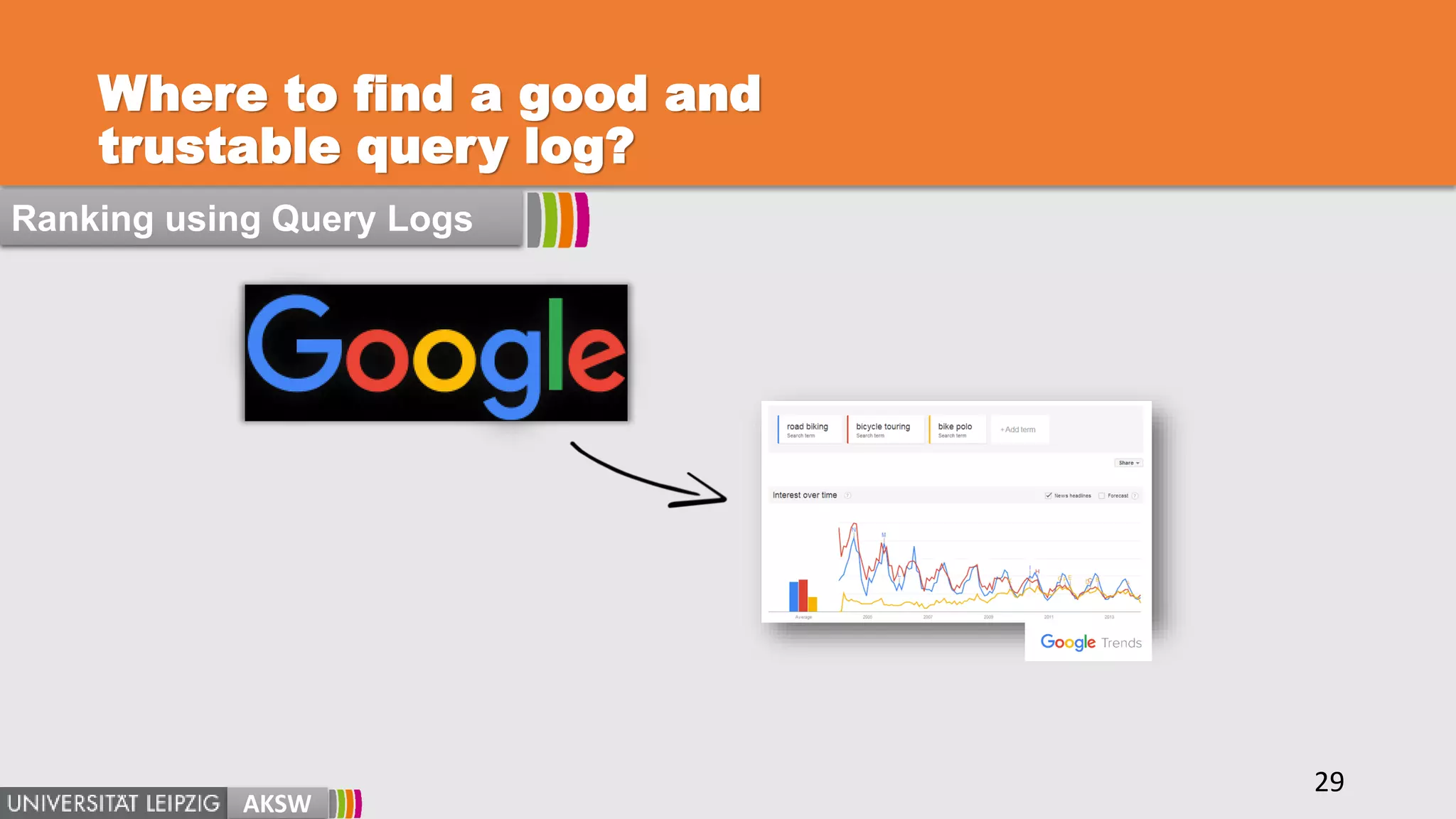Where to find a good and
trustable query log?
AKSW
29
Ranking using Query Logs
 