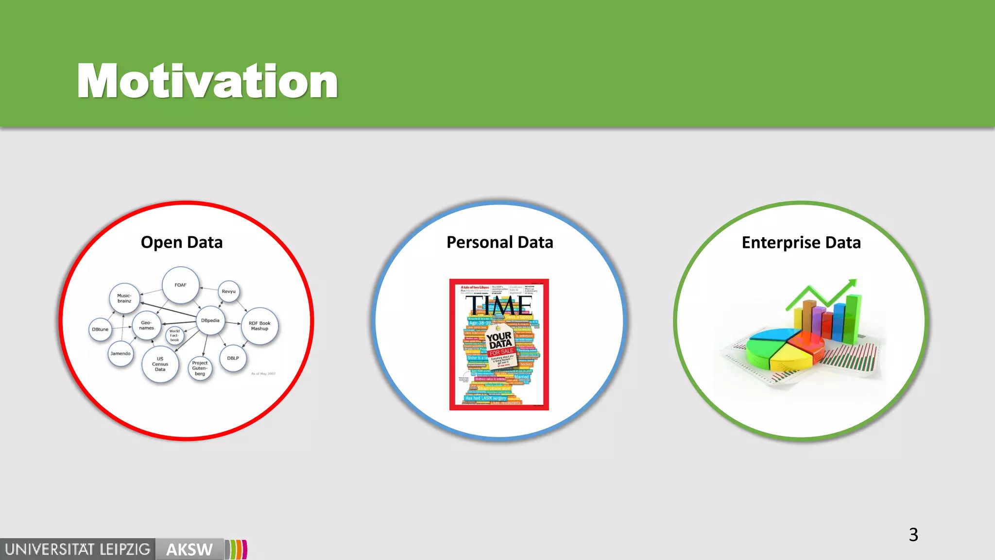 3
Personal Data Enterprise Data
Motivation
Open Data
AKSW
 