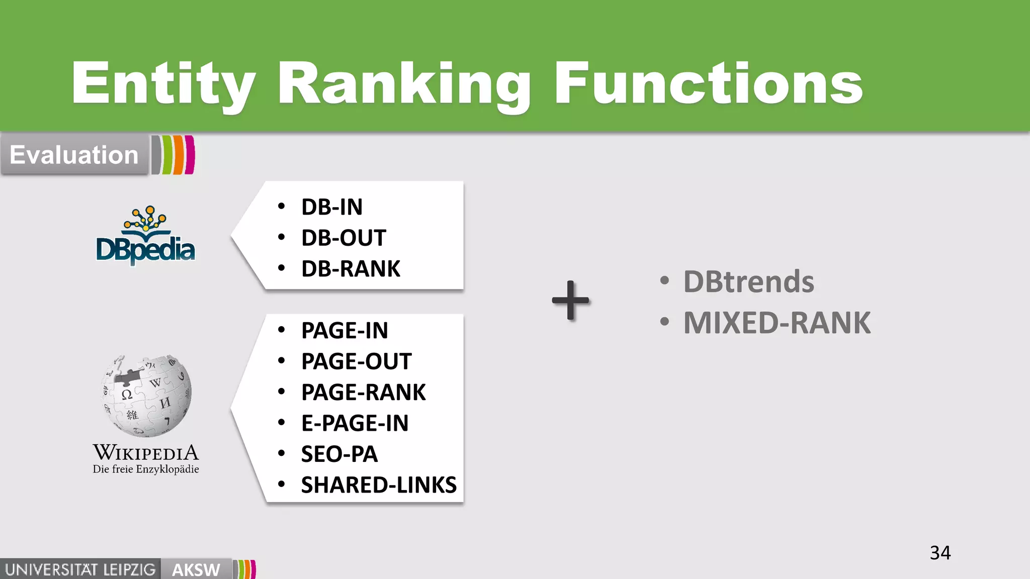 Entity Ranking Functions
• DBtrends
• MIXED-RANK
• DB-IN
• DB-OUT
• DB-RANK
• PAGE-IN
• PAGE-OUT
• PAGE-RANK
• E-PAGE-IN
• SEO-PA
• SHARED-LINKS
+
Evaluation
34
AKSW
 